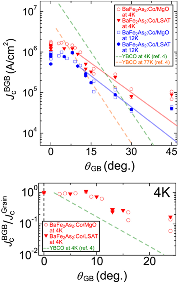 Figure 93.