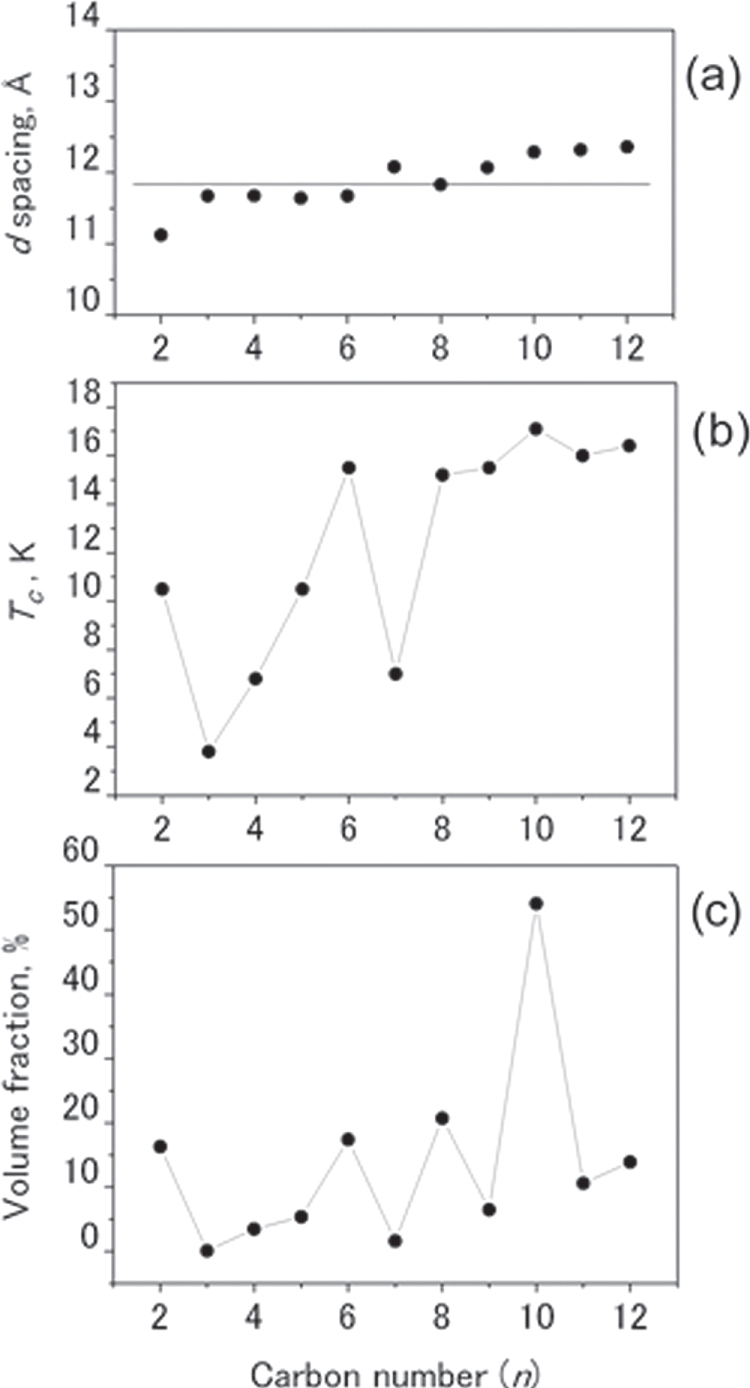 Figure 44.