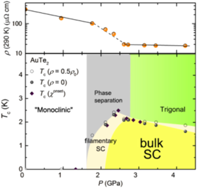 Figure 64.