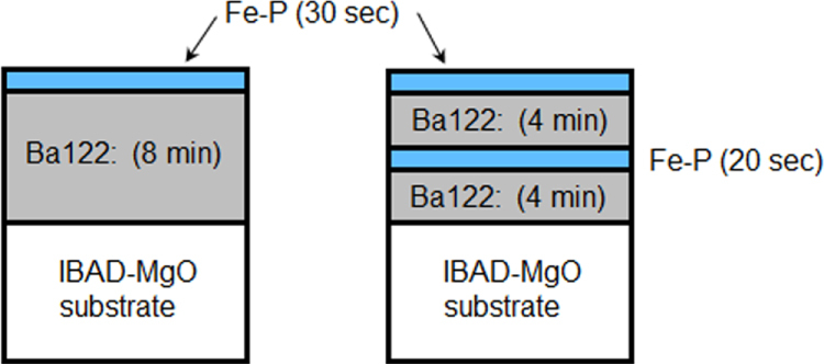 Figure 104.