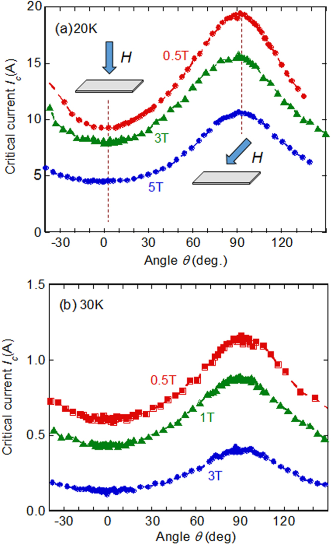 Figure 120.