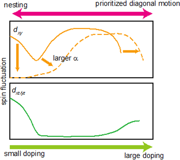 Figure 12.