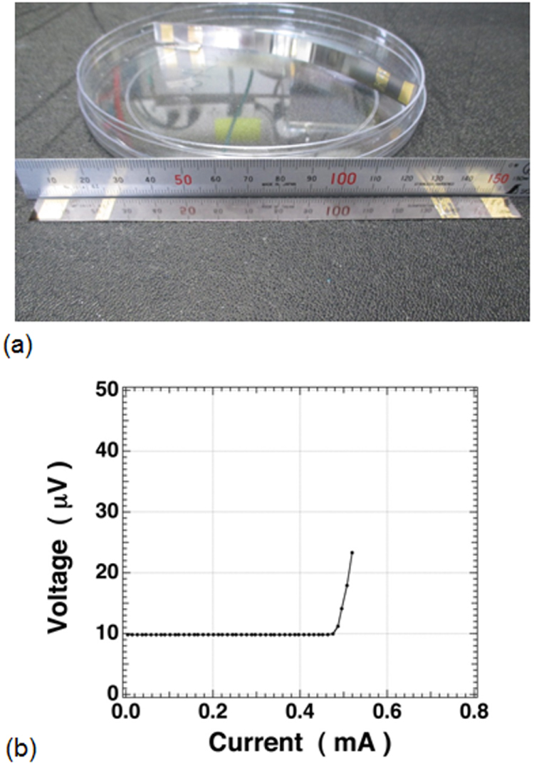 Figure 103.