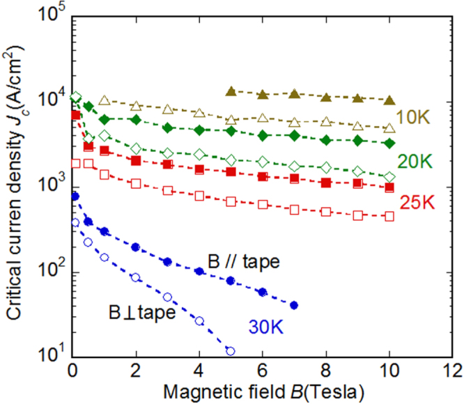 Figure 119.