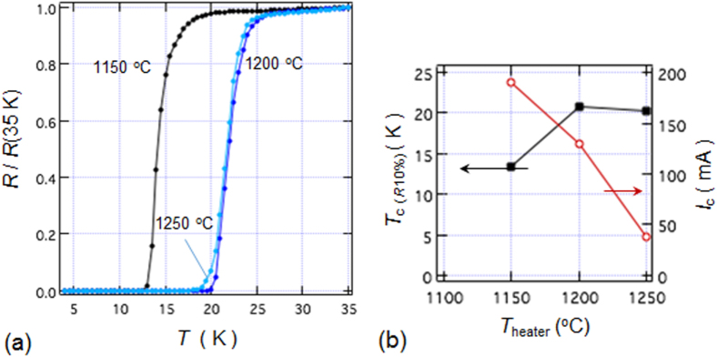 Figure 101.