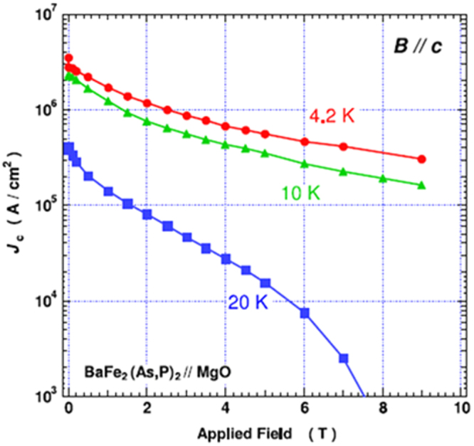 Figure 77.