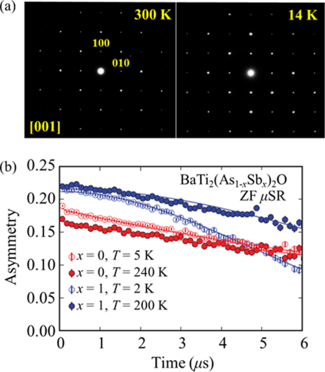 Figure 31.