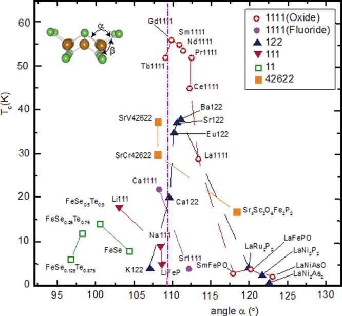 Figure 9.