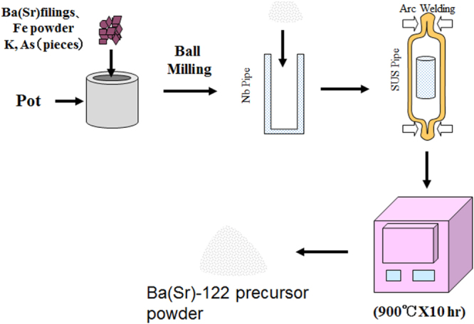 Figure 106.