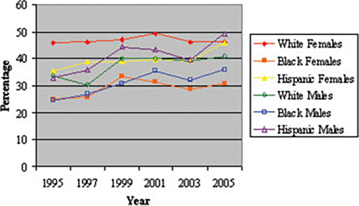 FIGURE 5.