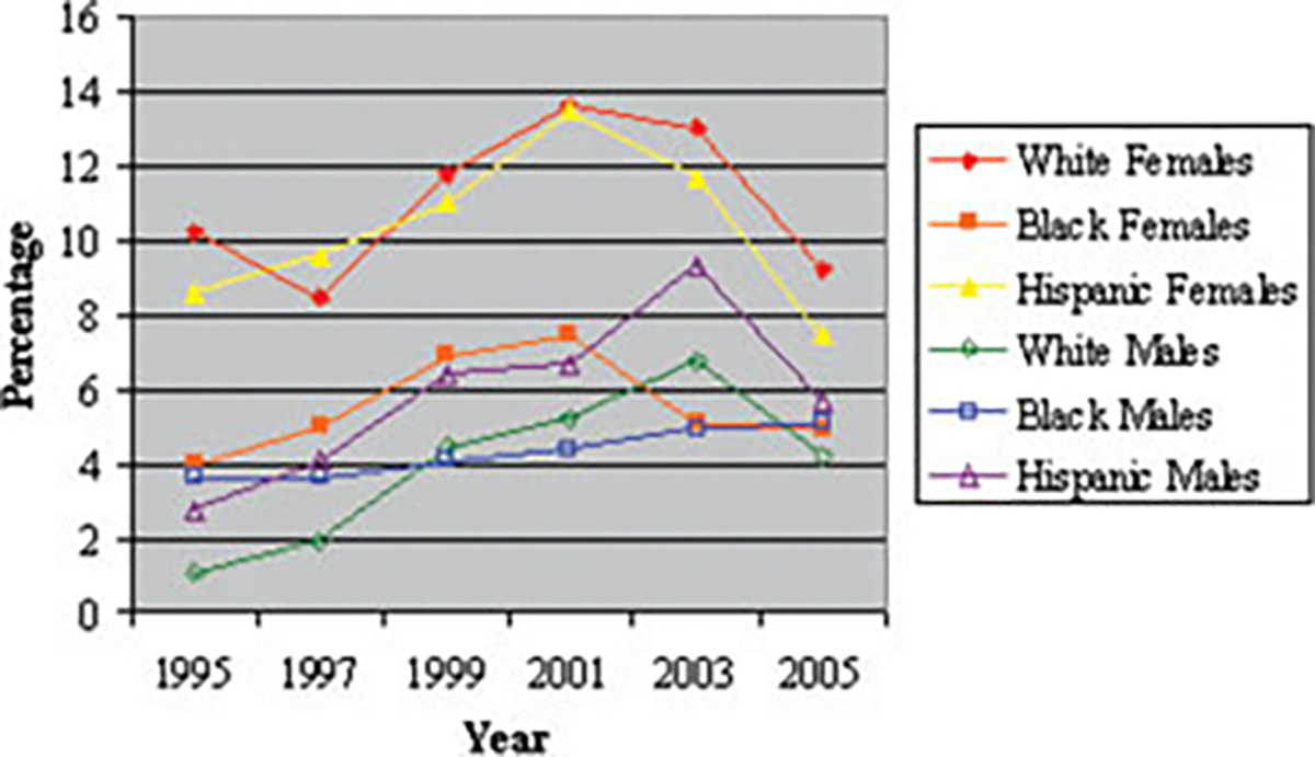 FIGURE 2.