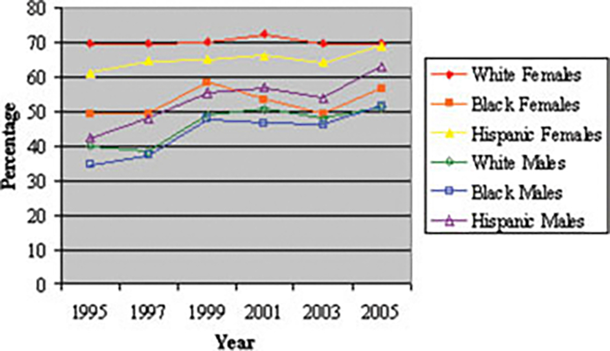 FIGURE 4.