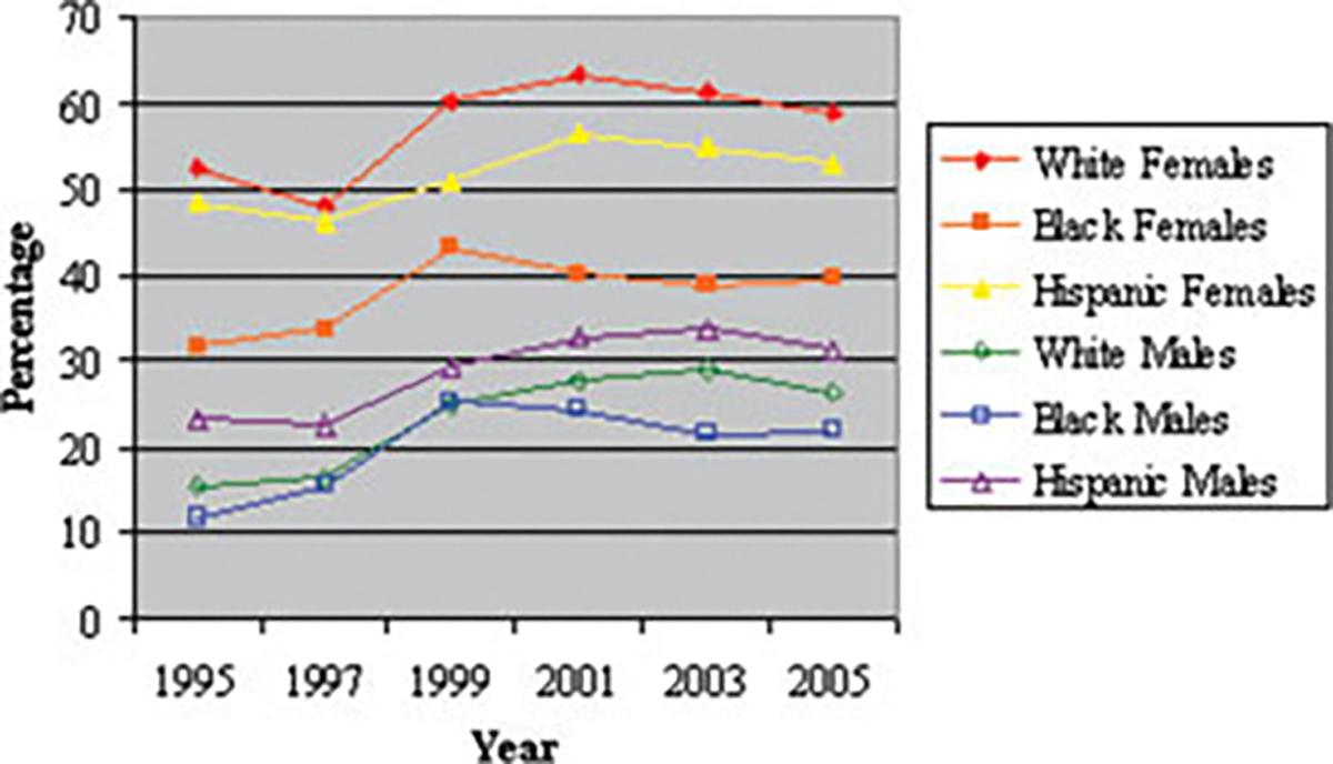 FIGURE 1.