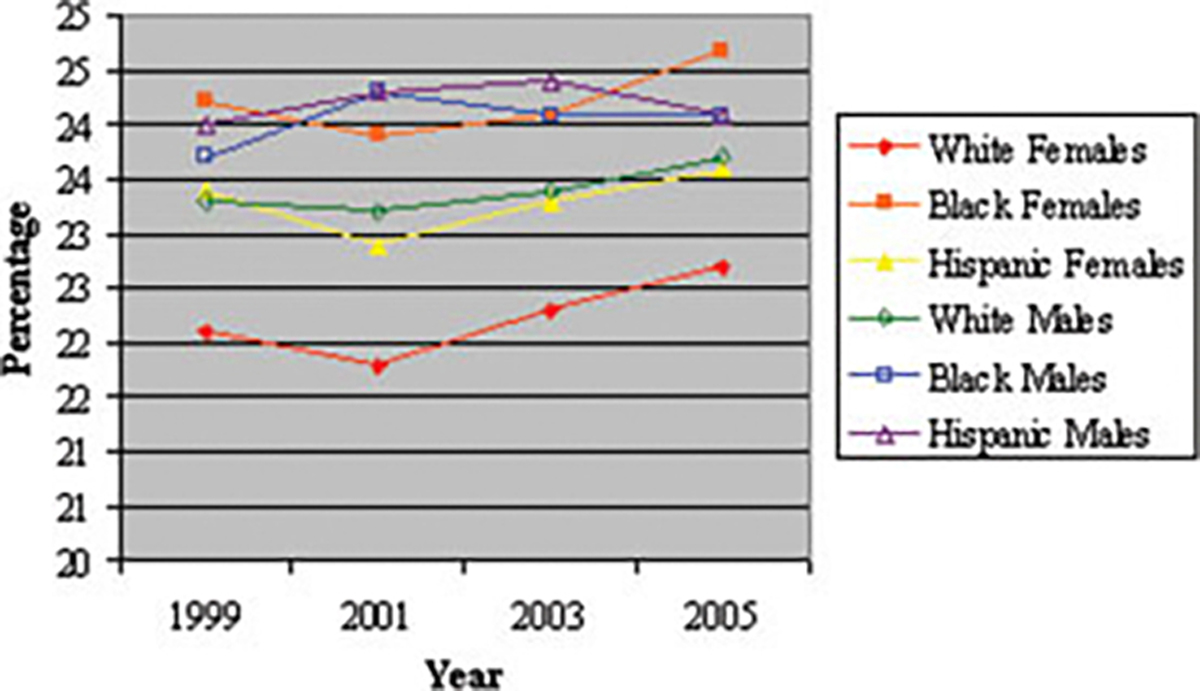 FIGURE 6.