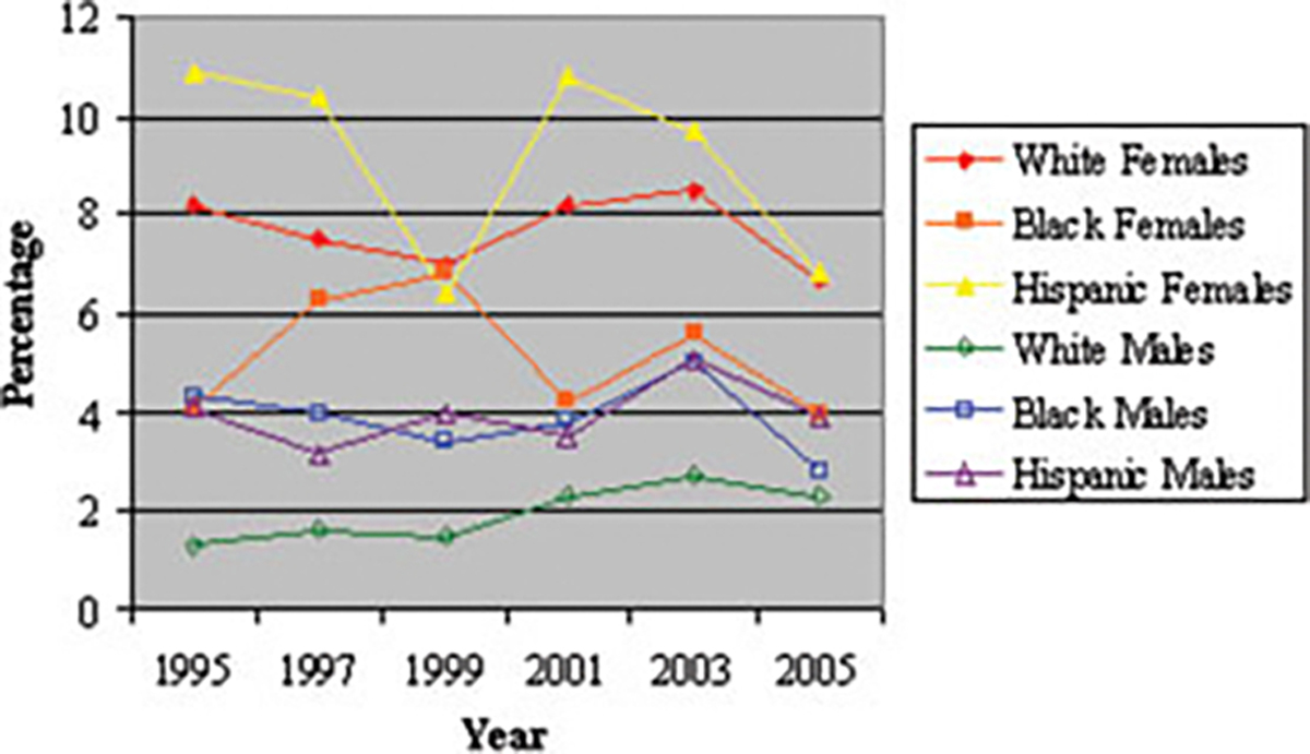 FIGURE 3.