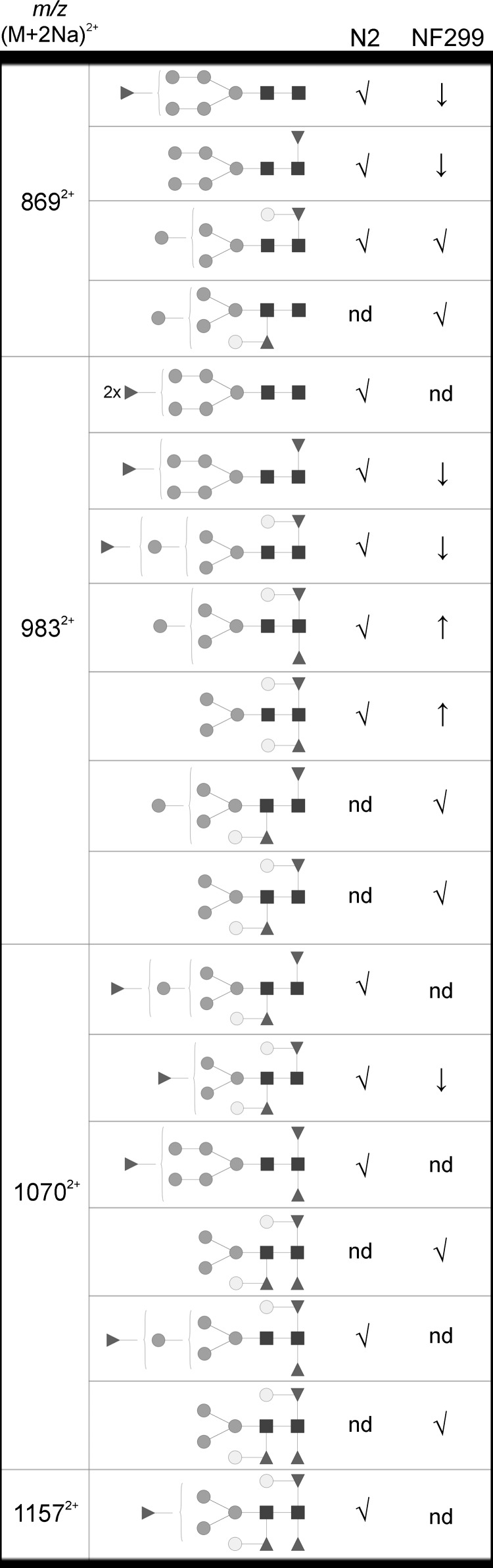 Fig. 10.