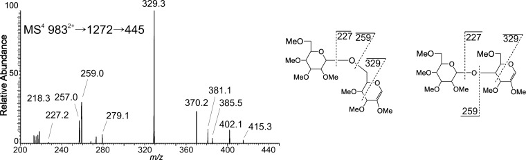 Fig. 7.