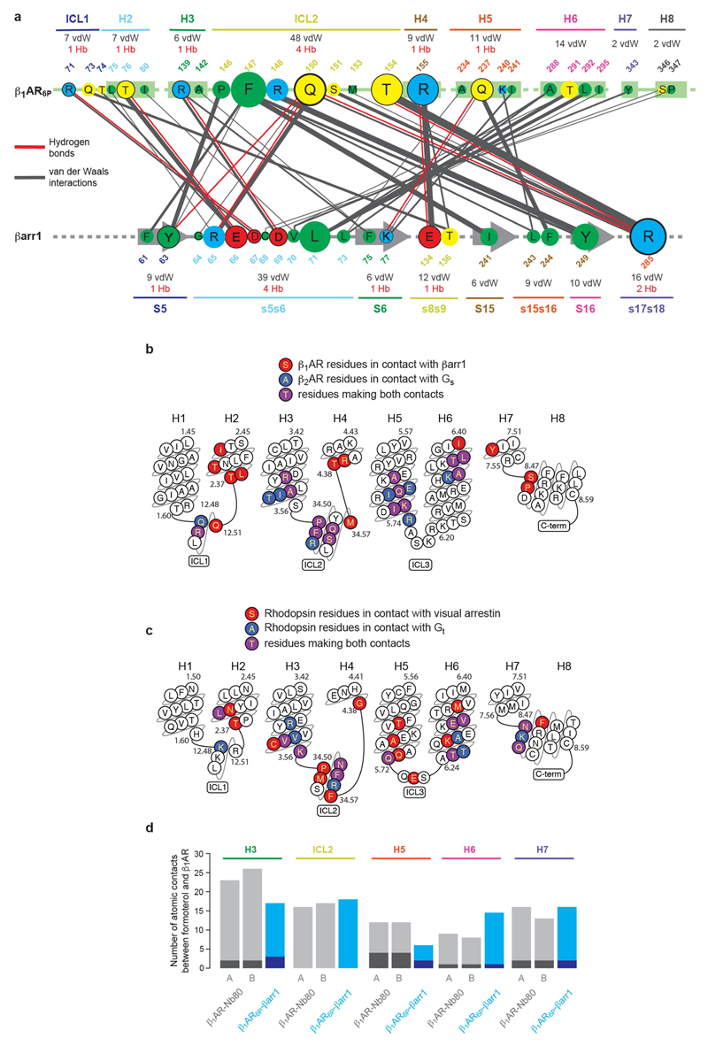 Extended Data Fig. 7