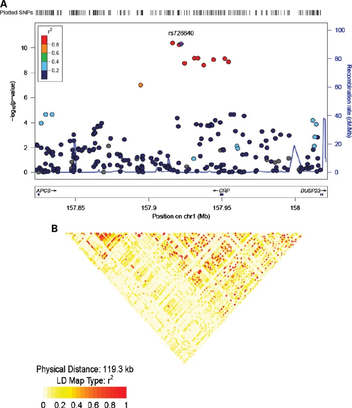 Figure 1.