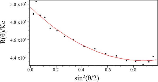 Figure 7