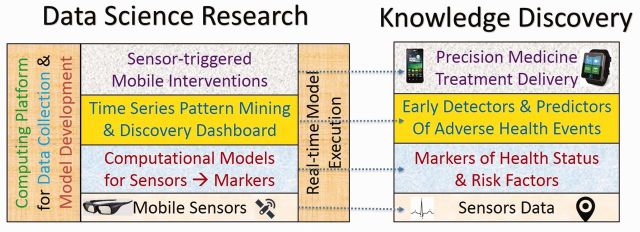 Figure 2: