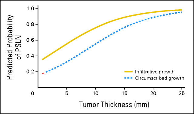 Fig 1.