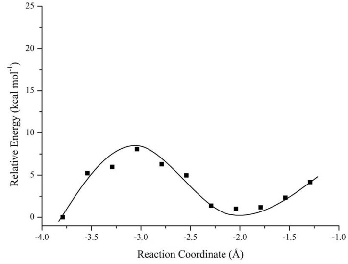 Figure 13