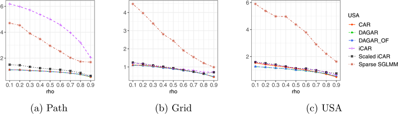 Figure 11: