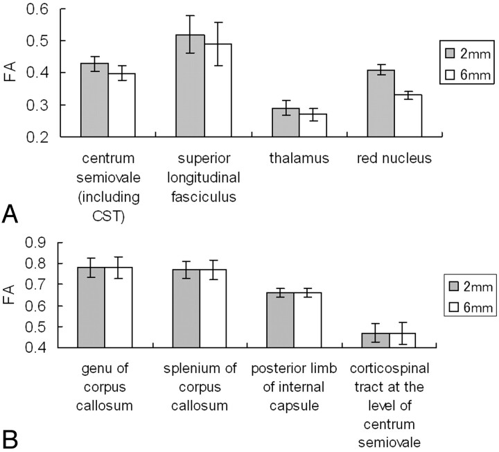 Fig 3.