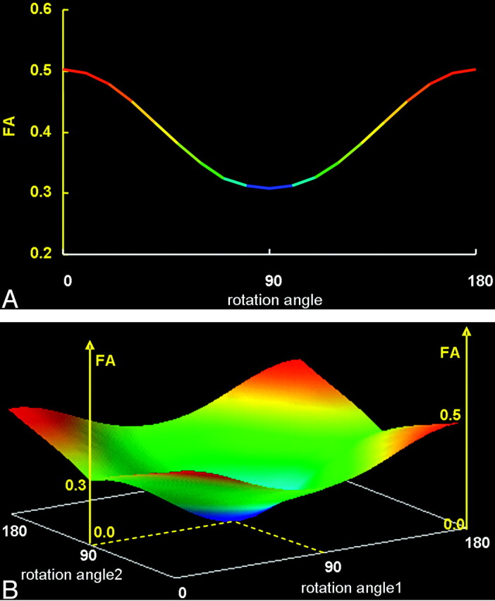 Fig 6.