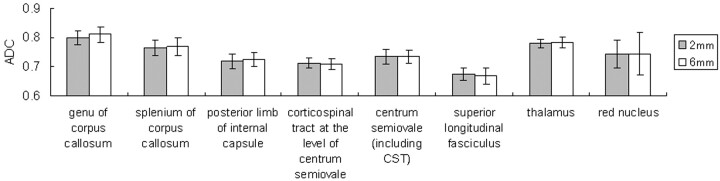 Fig 4.