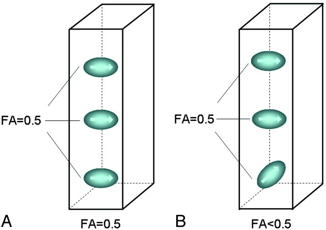 Fig 2.