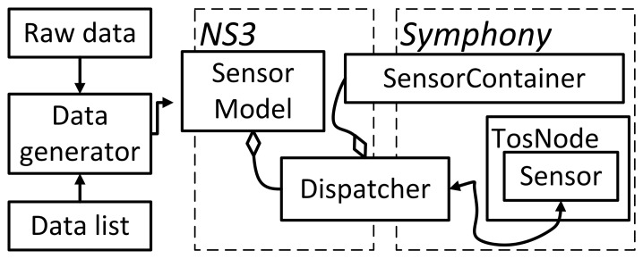 Figure 10.