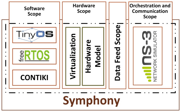 Figure 1.