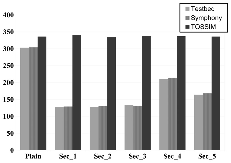 Figure 11.