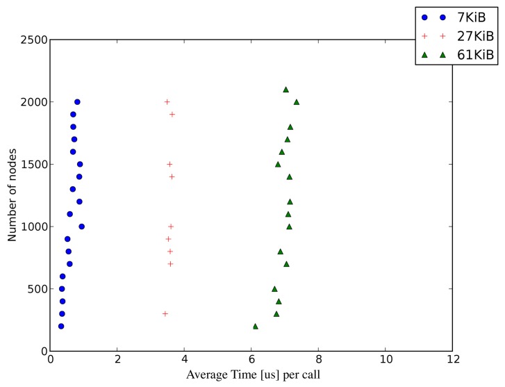 Figure 12.