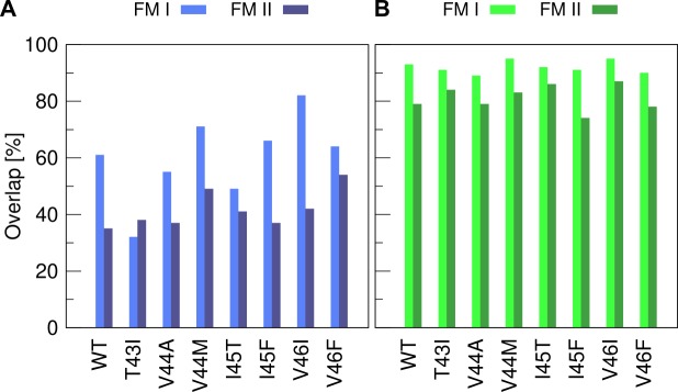 Fig 10
