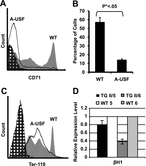 FIG. 7.