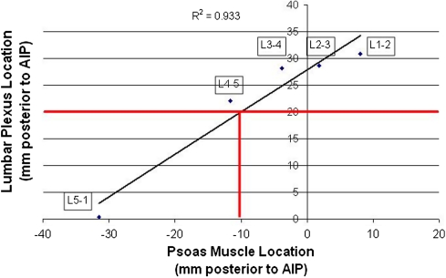 Fig. 4