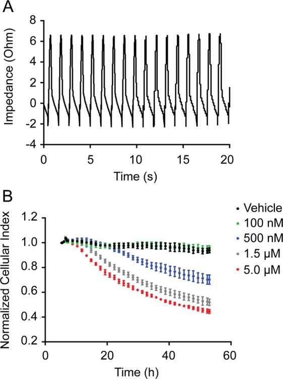 Fig. 1