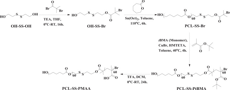 Scheme 1