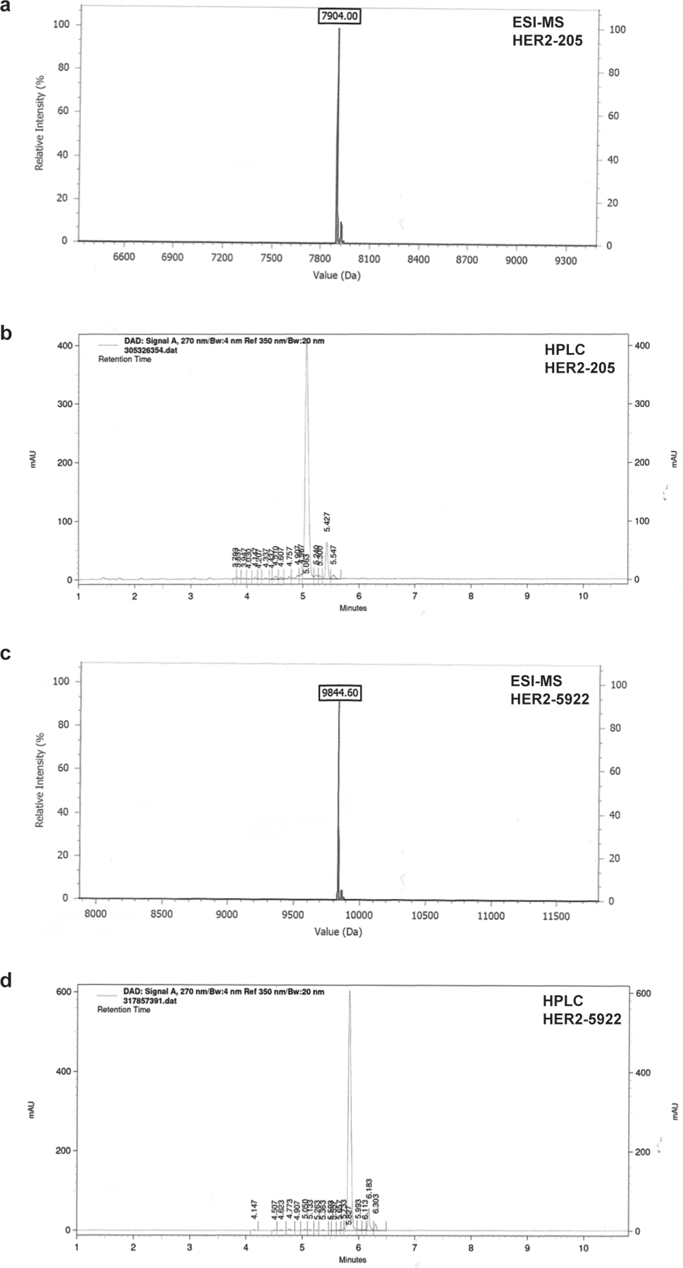 Extended Data Figure 6.