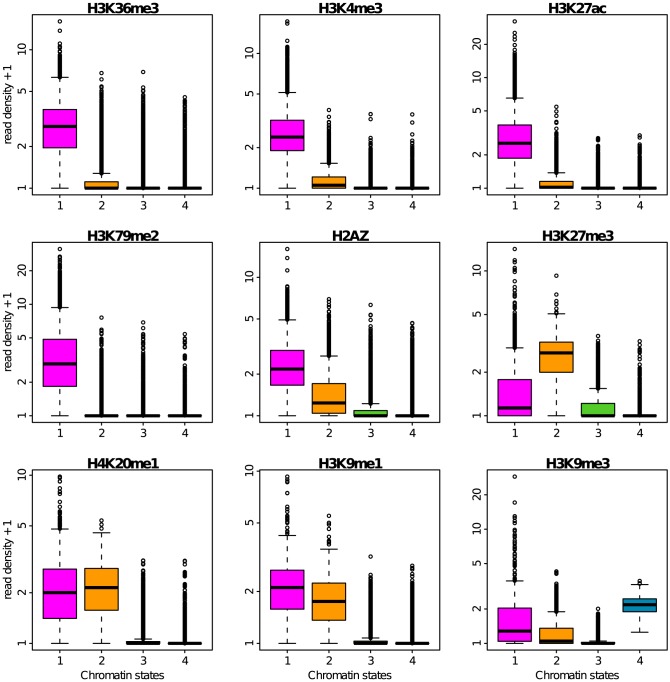 Figure 4