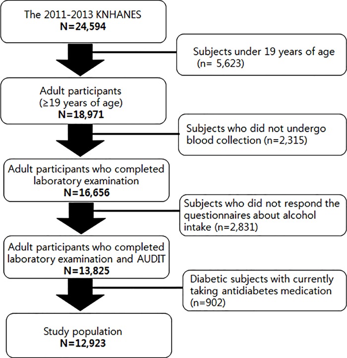 Fig 1