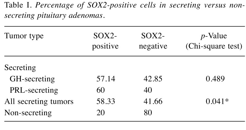 graphic file with name in_vivo-33-81-i0001.jpg