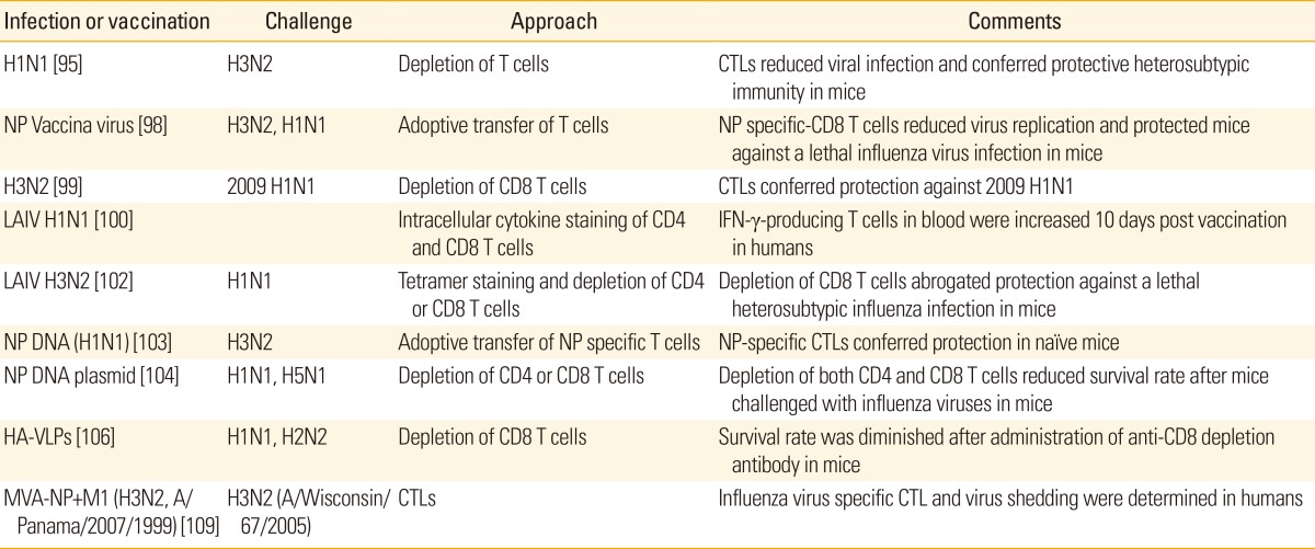 graphic file with name cevr-3-12-i002.jpg