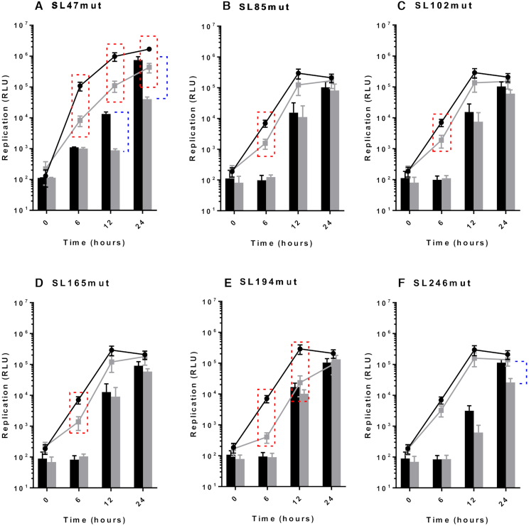 Figure 4.