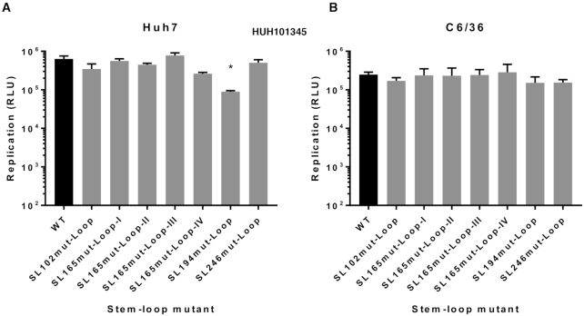 Figure 10.