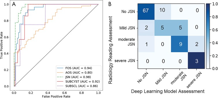 Figure 4: