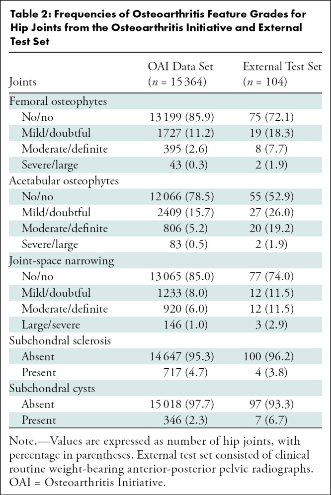 graphic file with name radiol.2020190925.tbl2.jpg